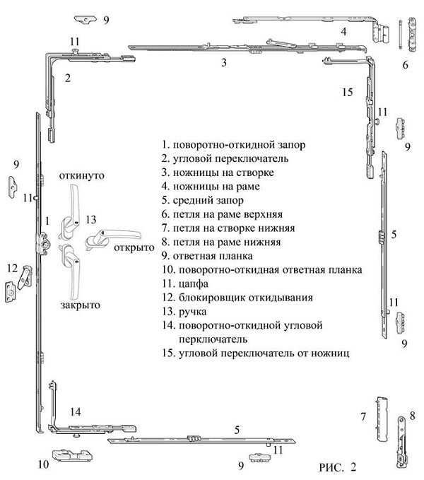 Фурнитура пластикового окна схема