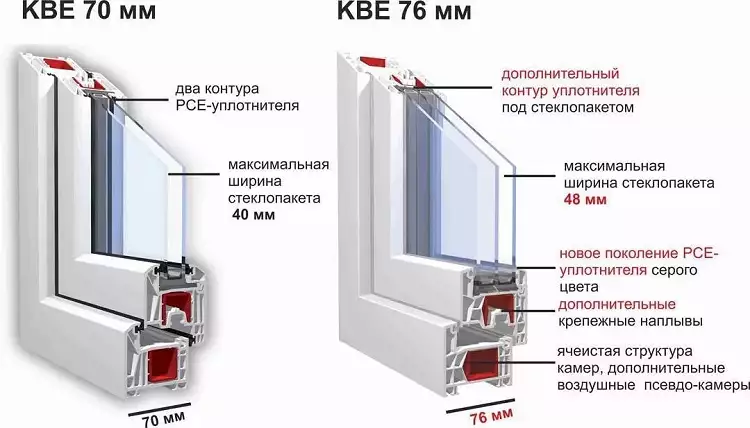 kbe 70 и 76