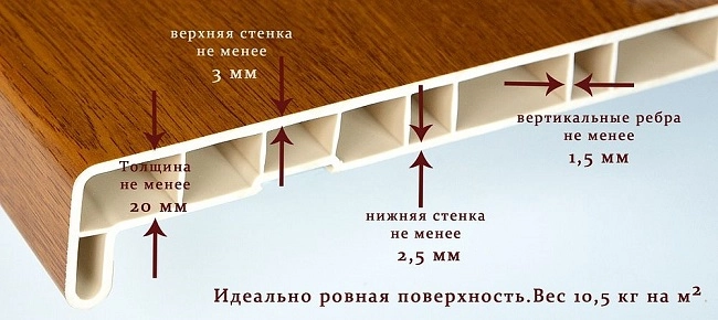 конструкция пвх подоконников