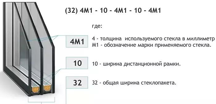 формула стеклопакета