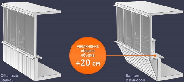 фото: балкон без выноса и с выносом