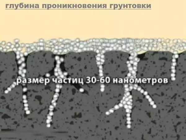 проникновение грунтовки в стену