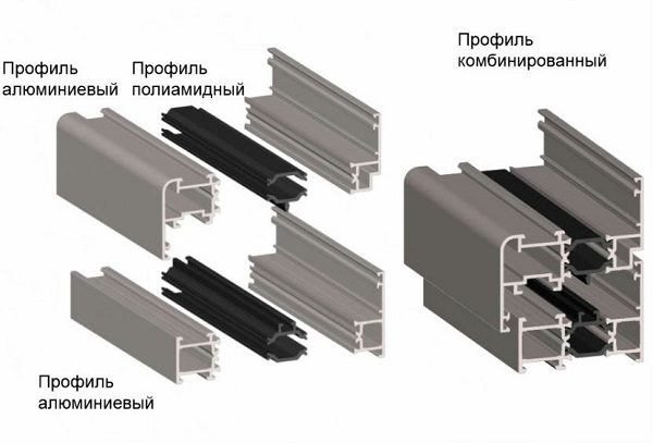 устройство теплого алюминиевого профиля