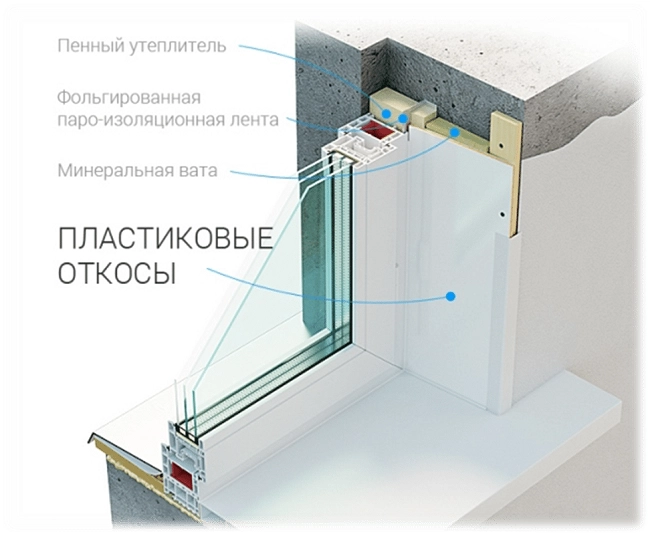 что такое откосы на окна