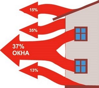 фото: потери тепла в квартире