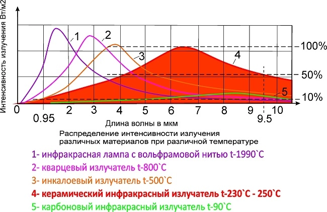 распределение интенсивности излучения