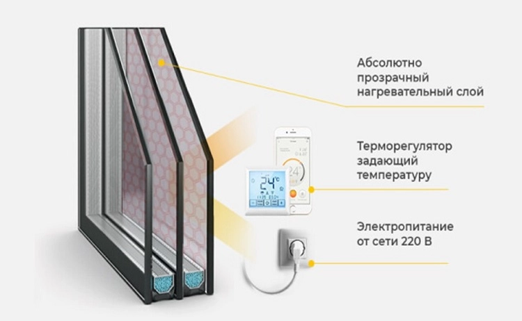 устройство стеклопакета с подогревом